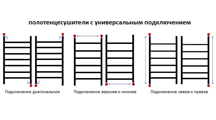 Полотенцесушитель водяной с универсальным подключением